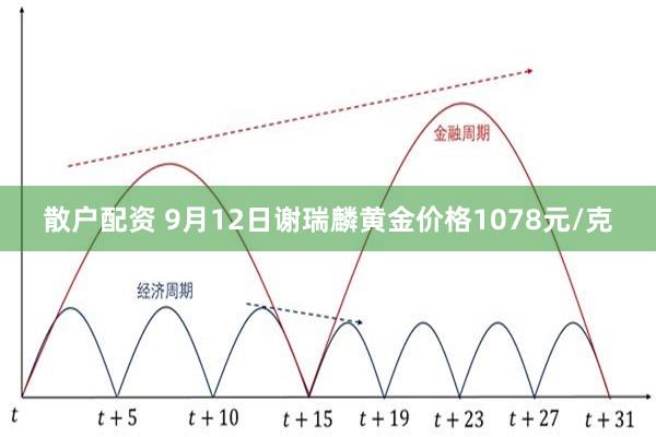 散户配资 9月12日谢瑞麟黄金价格1078元/克