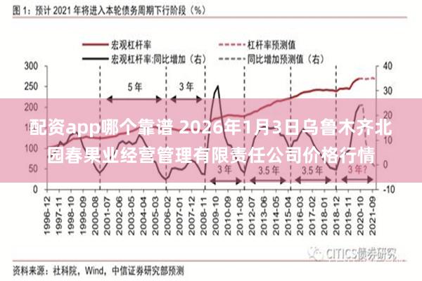 配资app哪个靠谱 2026年1月3日乌鲁木齐北园春果业经营管理有限责任公司价格行情